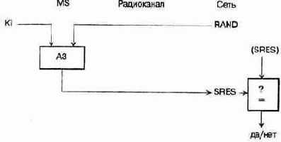 ��������� ��������������